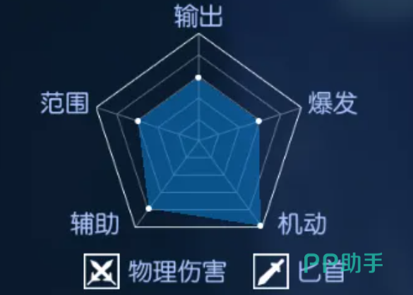凰羽层数机制说明图