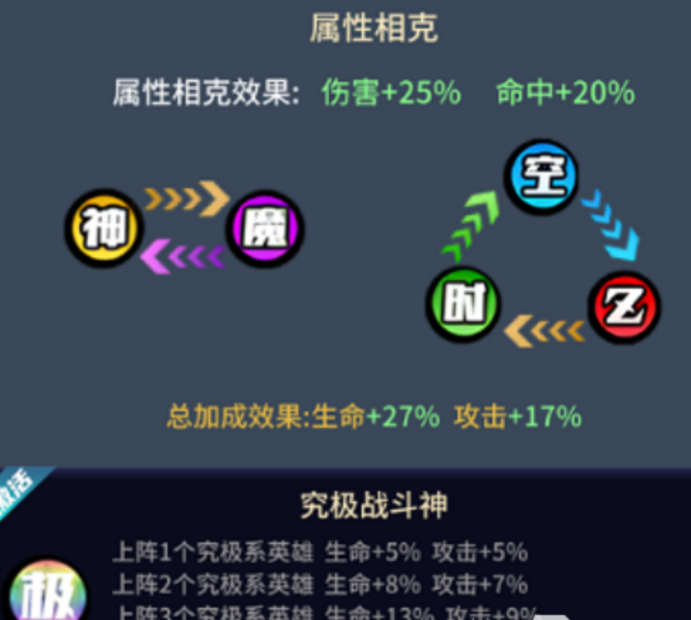 续航流三人阵容示意图
