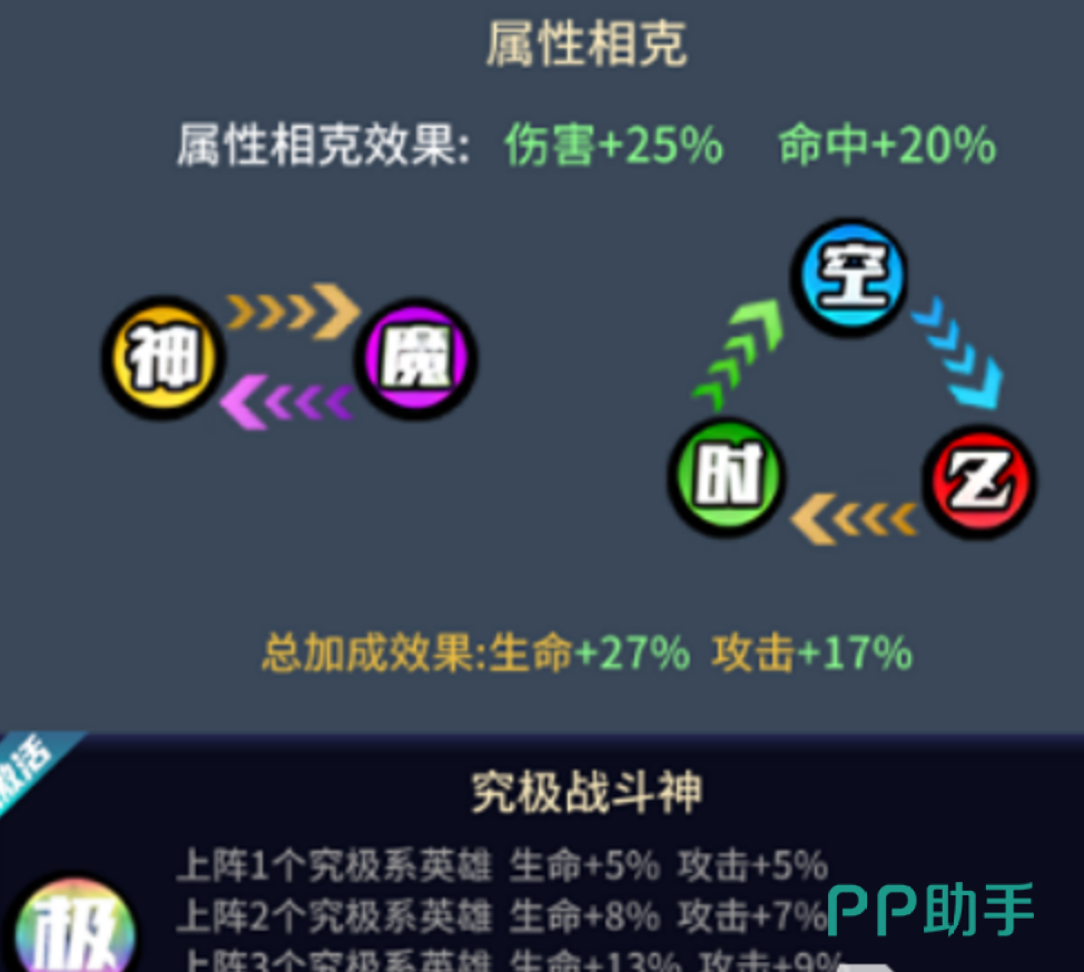 续航流三人阵容示意图