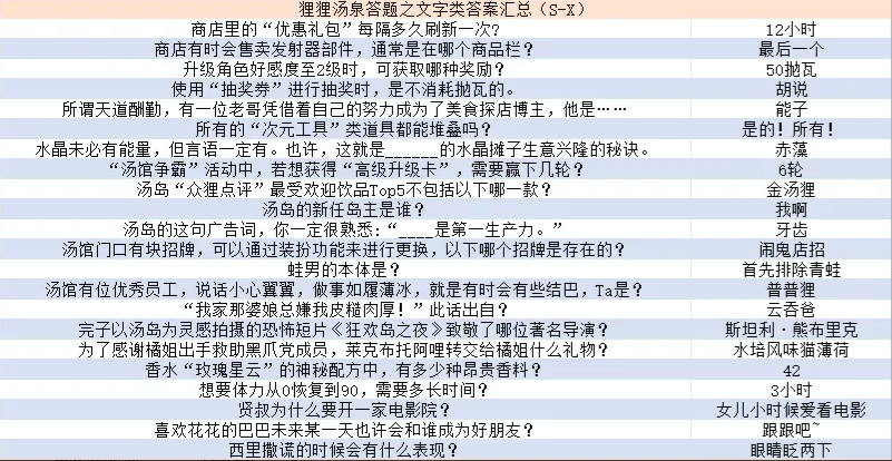 狸狸汤泉答题答案汇总图表