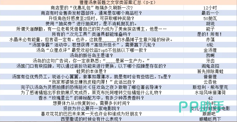 狸狸汤泉答题答案汇总图表