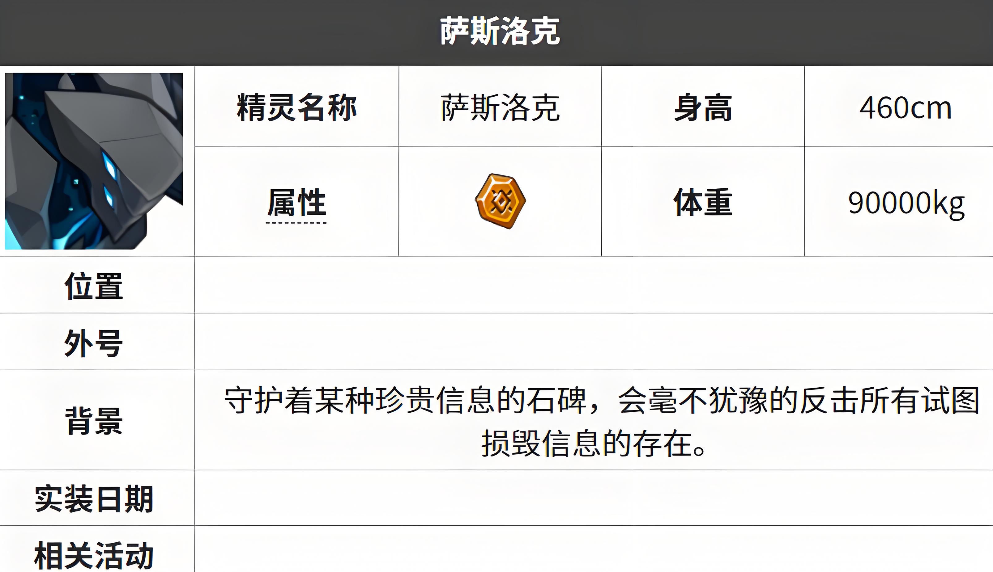 萨斯洛克进化形态对比图