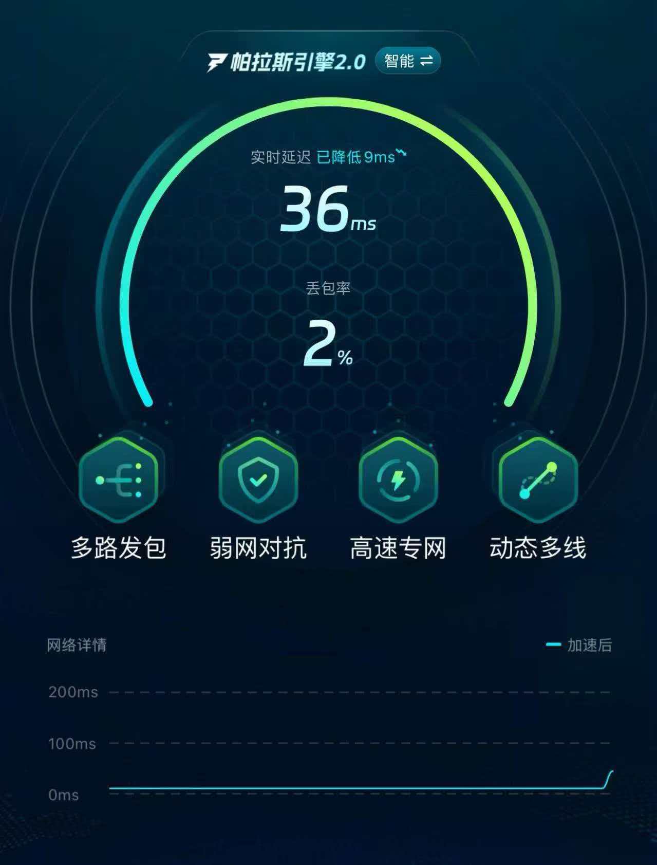 biubiu加速器福利活动页面