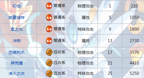 萨斯洛克战斗姿态特写图