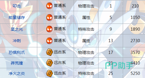 萨斯洛克战斗姿态特写图