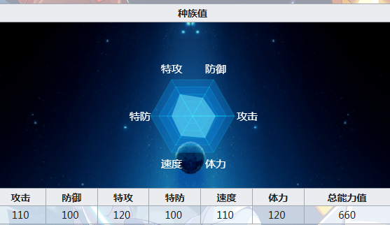 谱尼技能界面展示：虚无、元素之力、生命轮回三技能图标