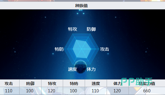 谱尼技能界面展示:虚无、元素之力、生命轮回三技能图标
