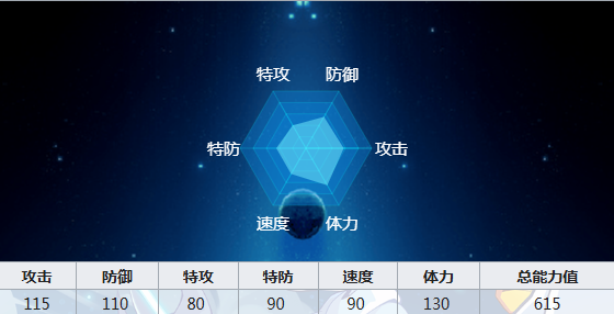 萨斯洛克技能界面示意图