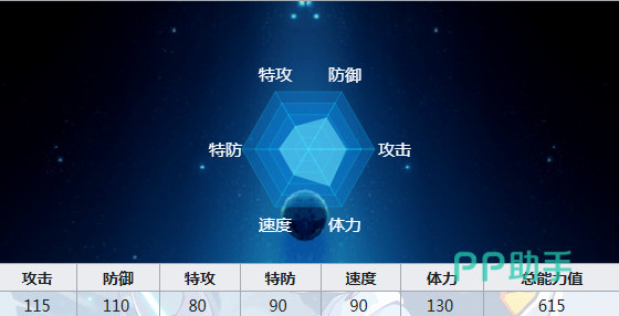 萨斯洛克技能界面示意图