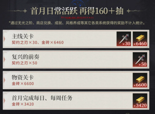 夜幕之下物资关卡奖励说明