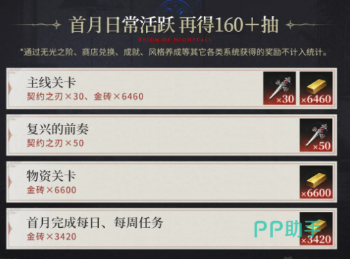 夜幕之下物资关卡奖励说明