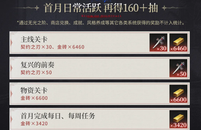夜幕之下风格养成重置说明图