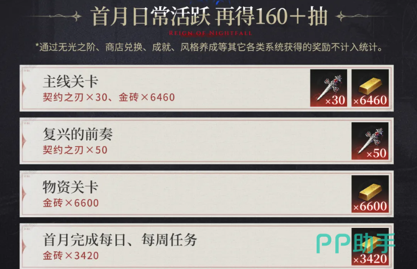 夜幕之下风格养成重置说明图