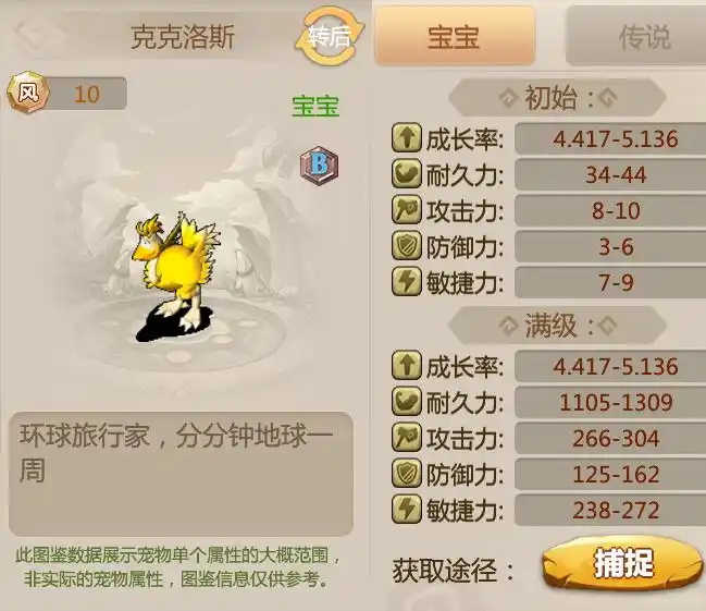 恐龙神奇宝贝R级及以下恐龙加点建议参考图