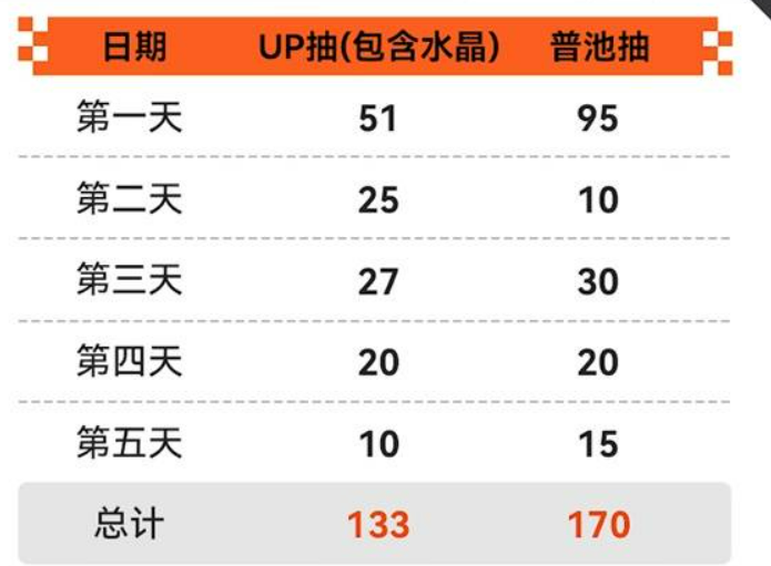 奥莱娅与麦格纳角色对比图