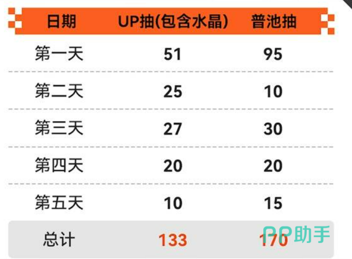 奥莱娅与麦格纳角色对比图