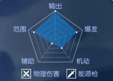 耀世格斗剑士技能演示图