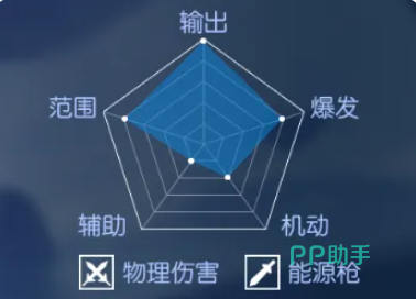 耀世格斗剑士技能演示图