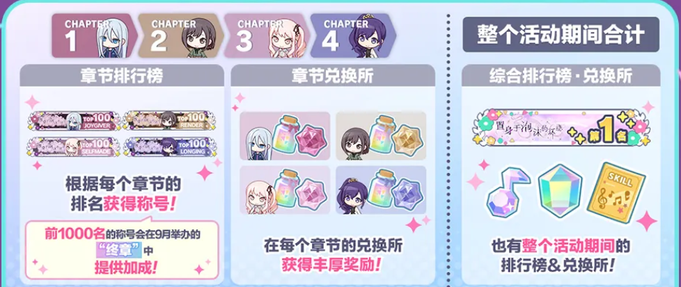 剧情解锁与称号获取说明图
