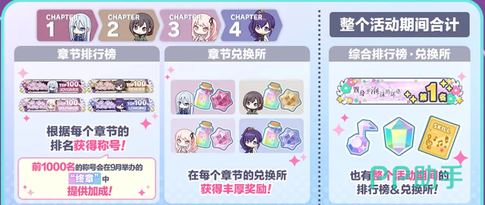 剧情解锁与称号获取说明图