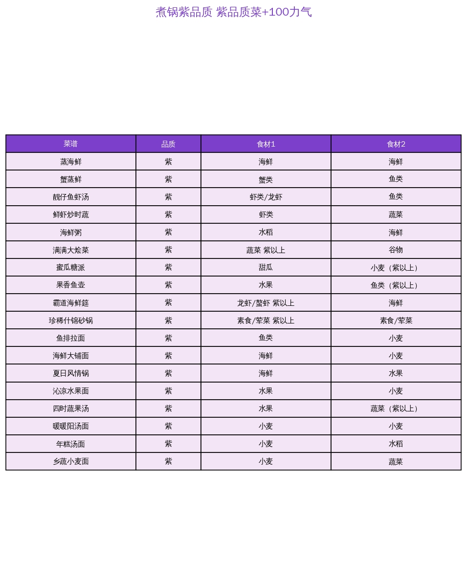 星布谷地金色菜谱效果与制作要点说明
