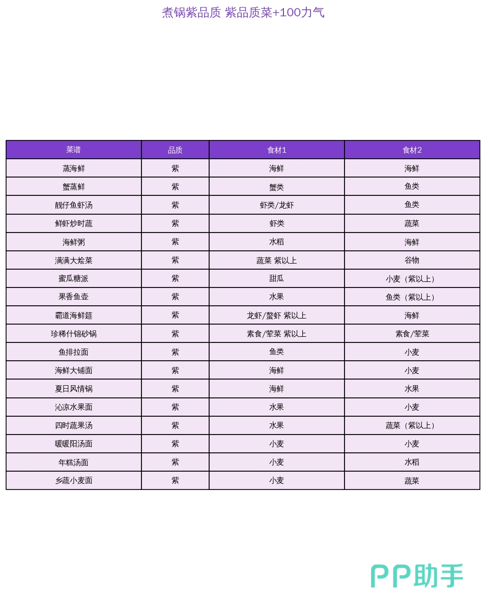 星布谷地金色菜谱效果与制作要点说明