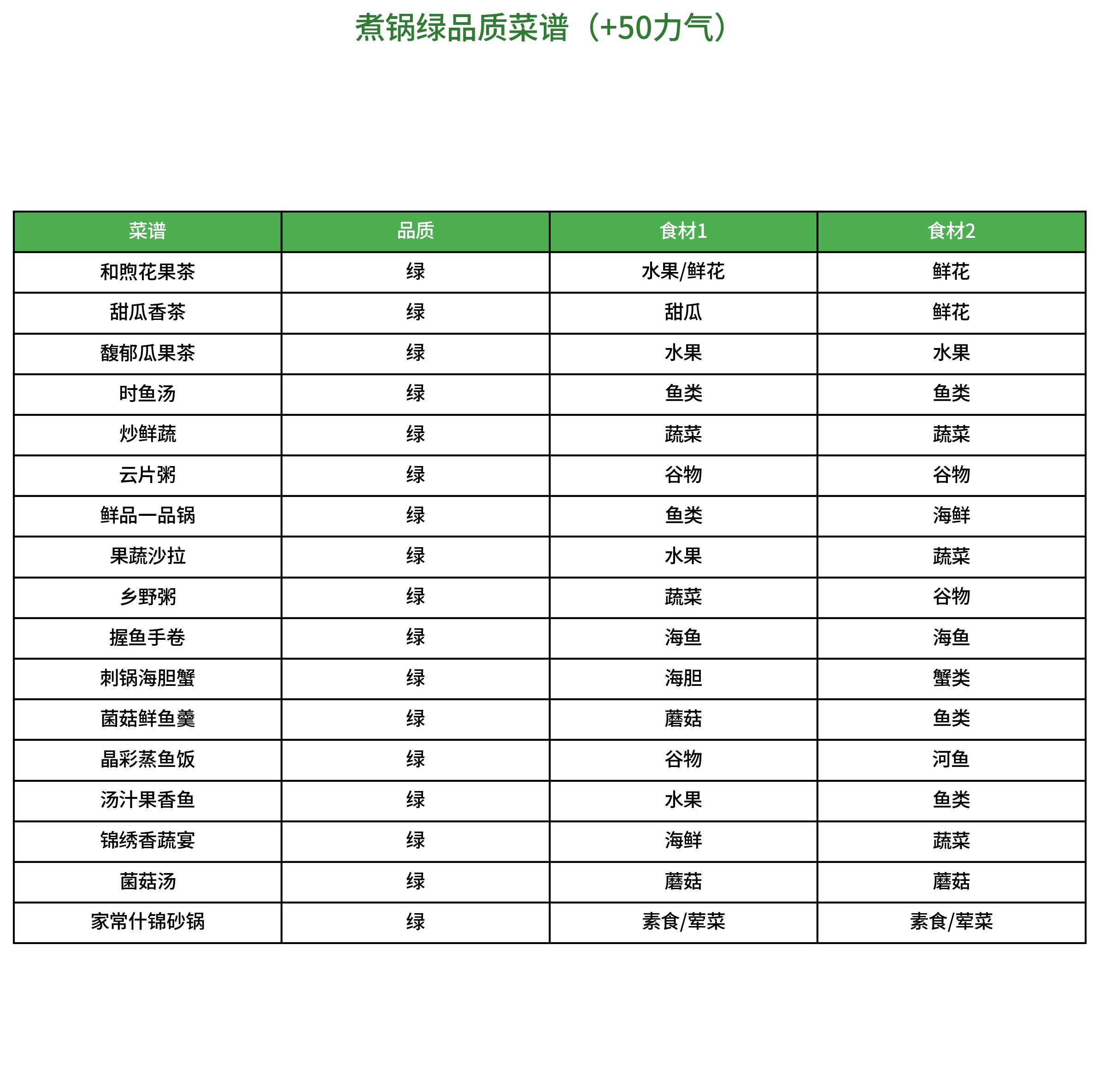 星布谷地紫色菜谱所需主要食材类型