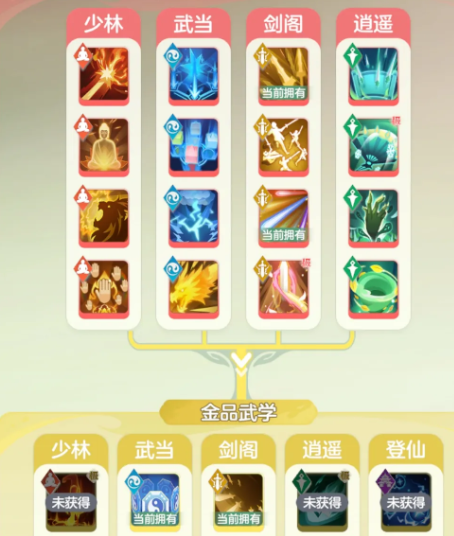装备迭代策略说明图