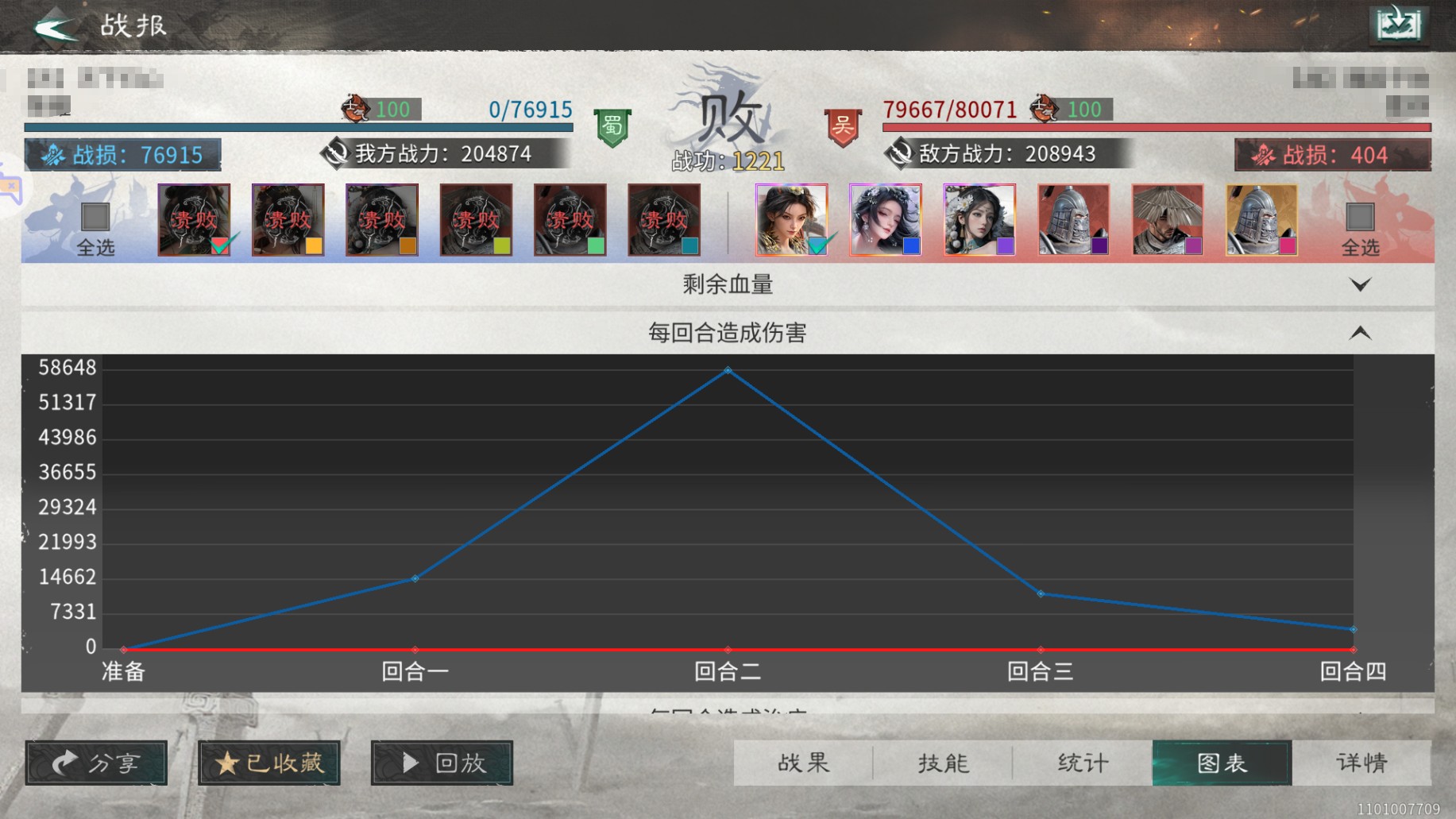 回合趋势折线图