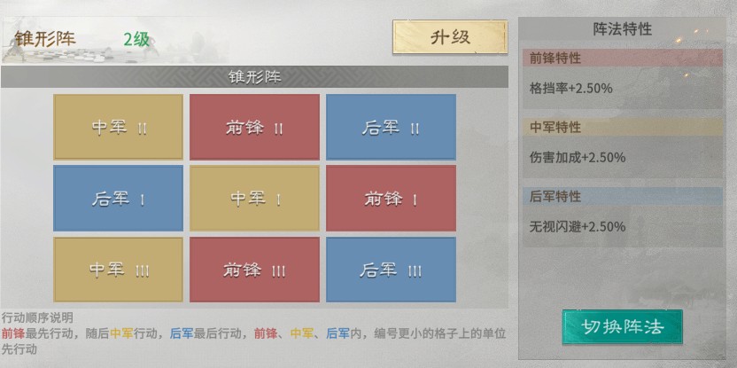 阵法搭配示意