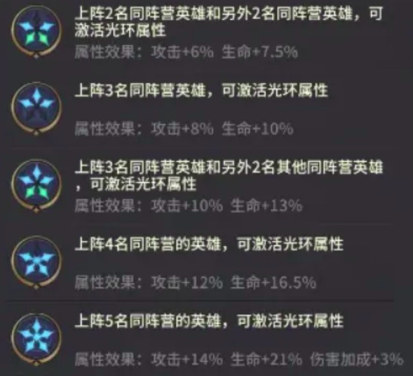 萌神战姬五大属性英雄搭配参考图