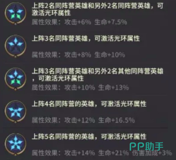 萌神战姬五大属性英雄搭配参考图