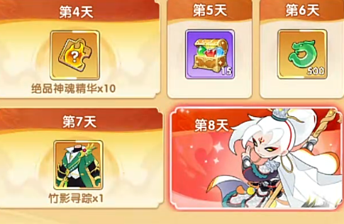 资源获取优先级示意图