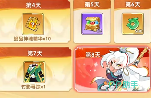 资源获取优先级示意图