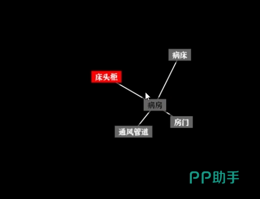 文字密室逃脱父爱如山第七关初始病房场景