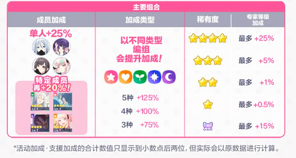 支援组合编组界面说明