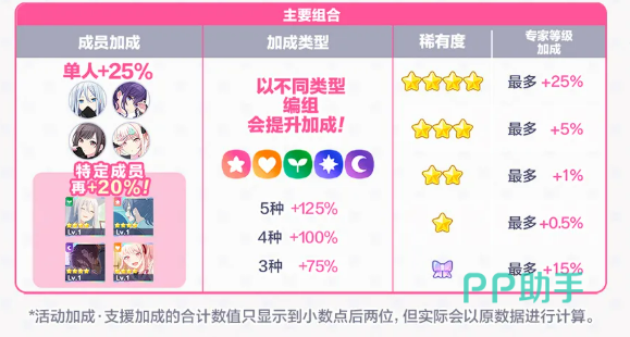 支援组合编组界面说明