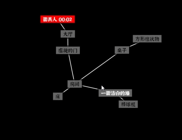 面具人对峙场景