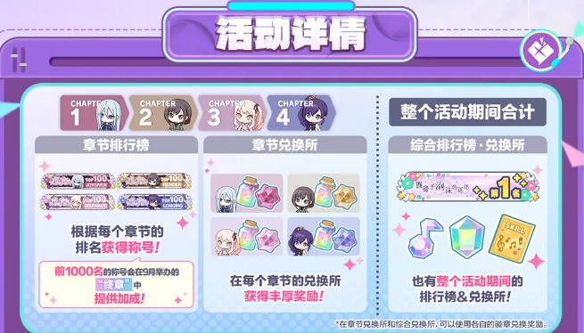 徽章兑换所界面展示