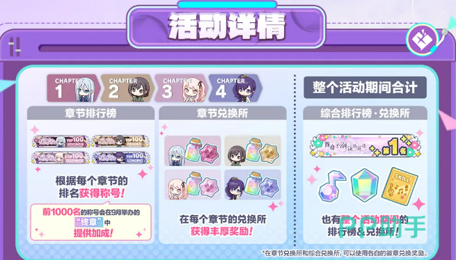 徽章兑换所界面展示