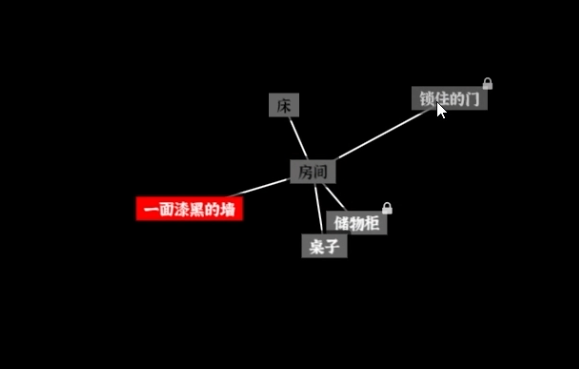 闹钟与行程表细节图