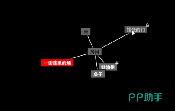 闹钟与行程表细节图
