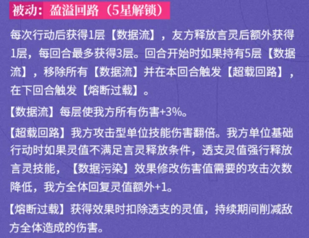 盈溢回路机制详解图