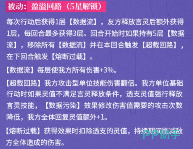 盈溢回路机制详解图