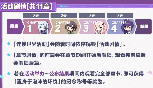 初音未来缤纷舞台综合排名界面示意图