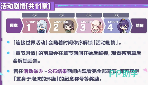 初音未来缤纷舞台综合排名界面示意图