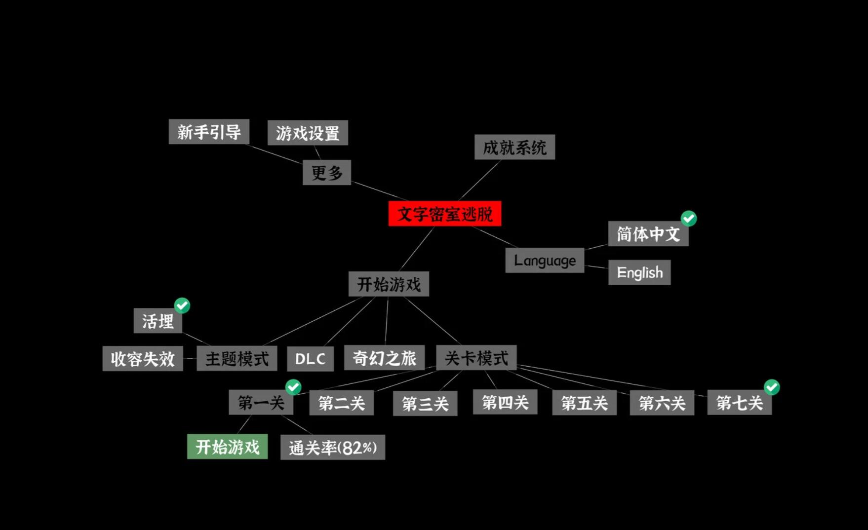 文字密室逃脱第七关详细通关攻略与解谜技巧