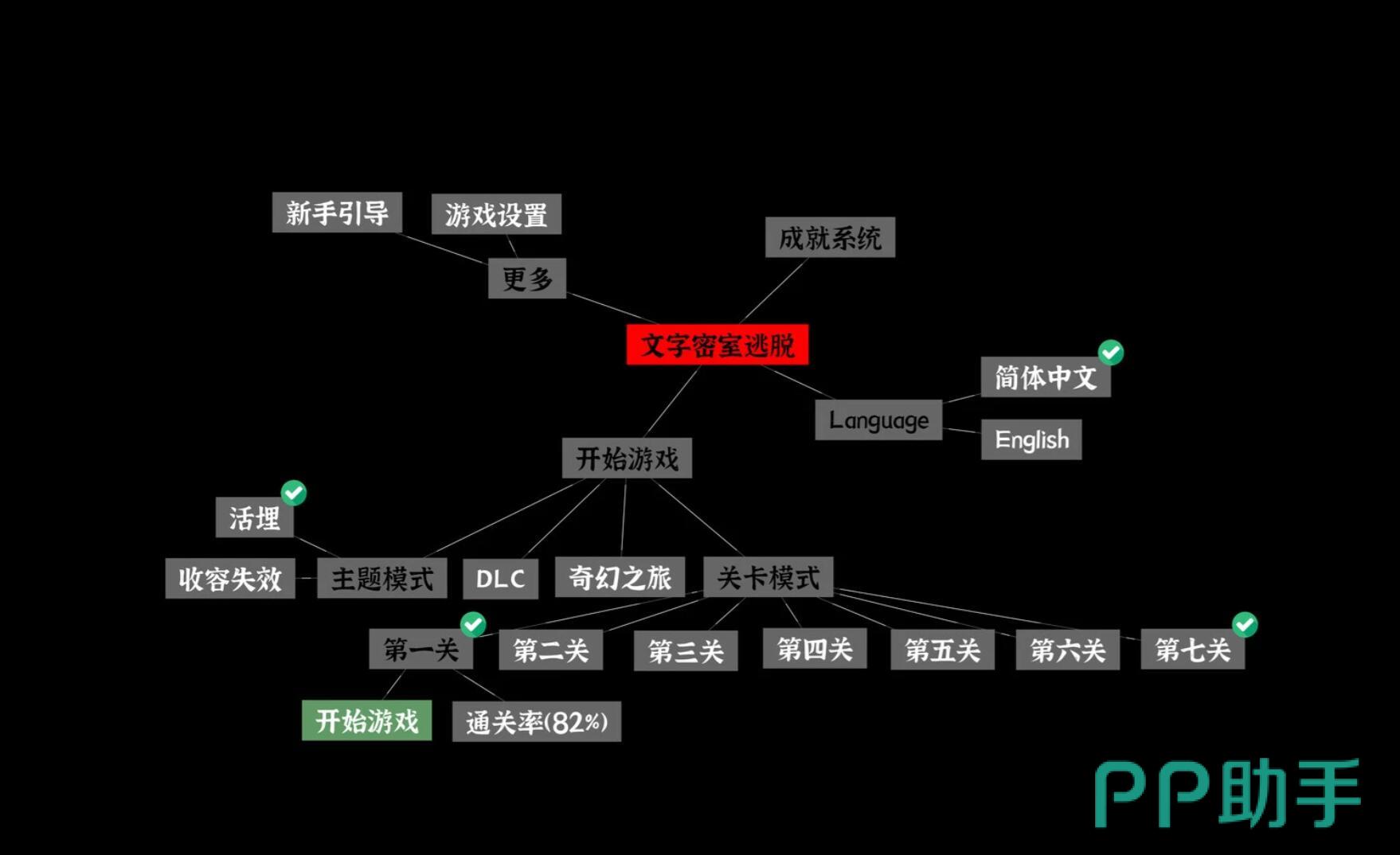 文字密室逃脱第七关初始病房场景
