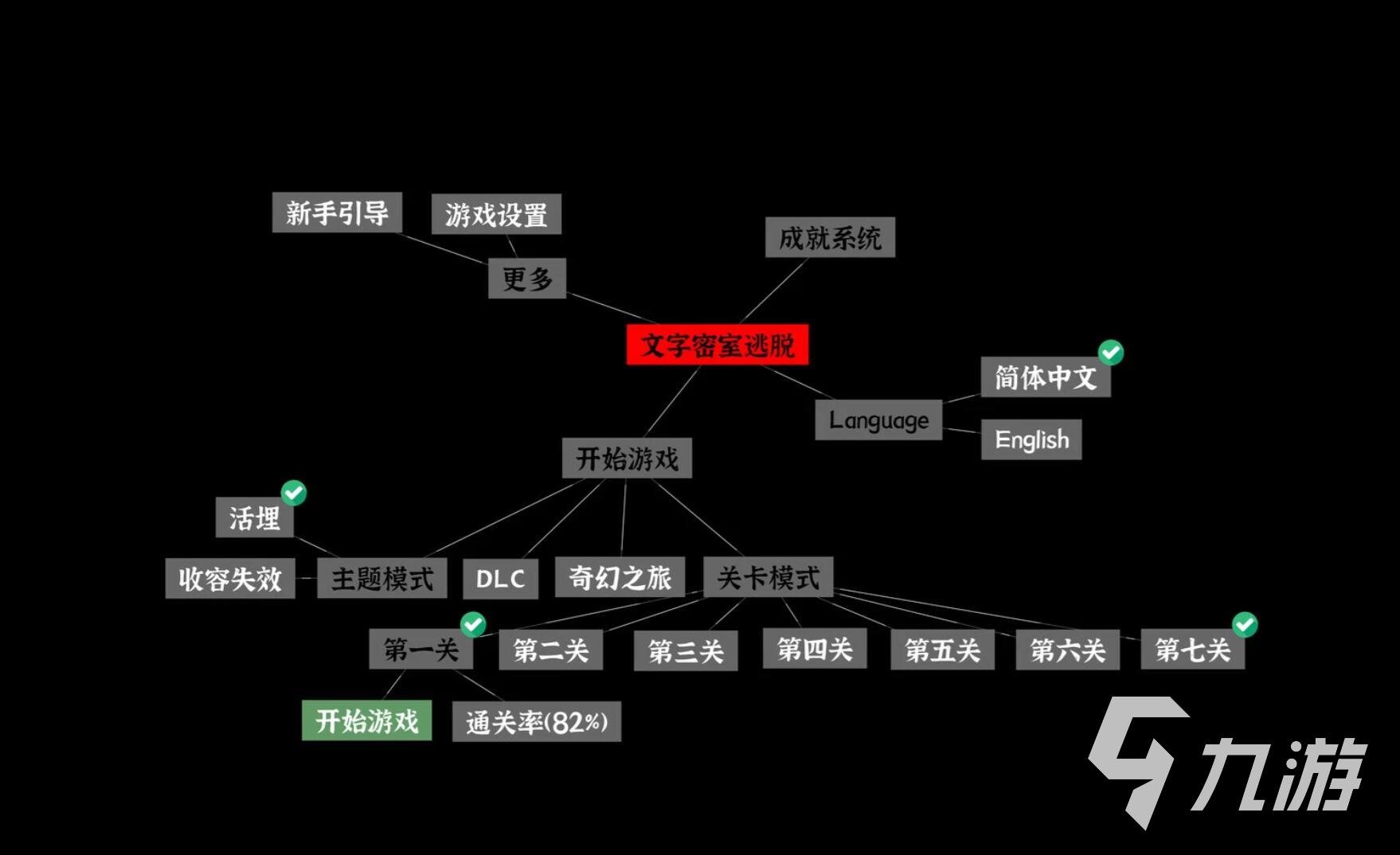 文字密室逃脱第七关详细通关攻略与解谜技巧