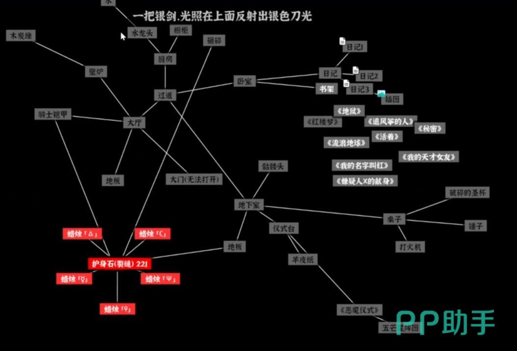 文字密室逃脱恶魔小屋游戏场景图三:地下室仪式台与恶魔对峙